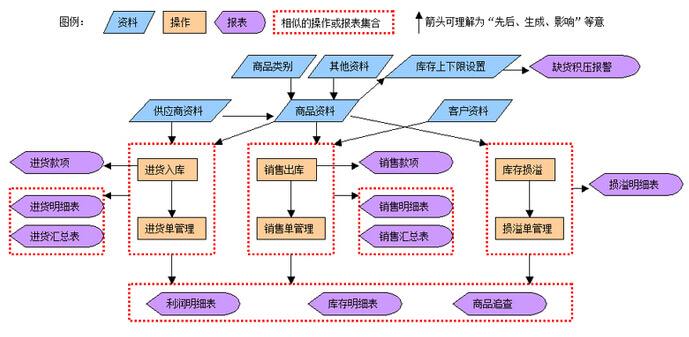 erp软件是什么意思啊?