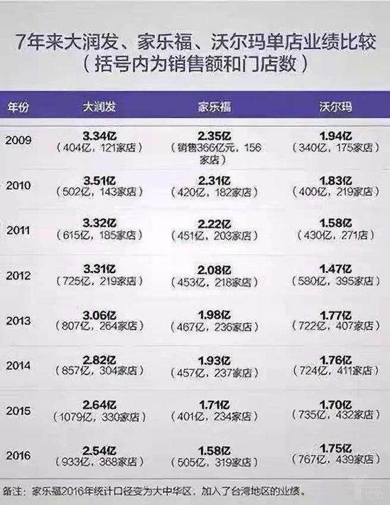 零售门店客流消减的原因是什么