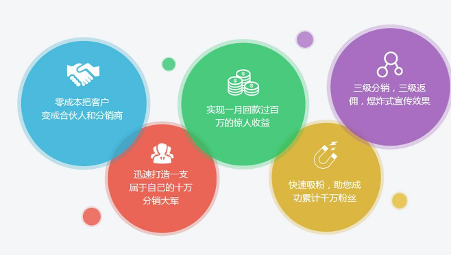 ecshop分销商城系统功能特点