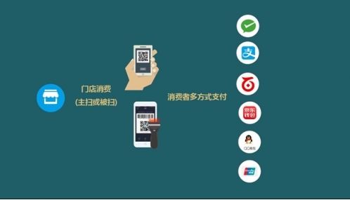 收银系统是什么?可以带来哪些好处?