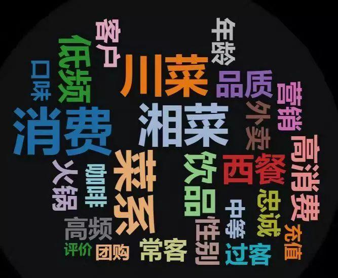 门店收银岗位的重要性门店收银有多重要