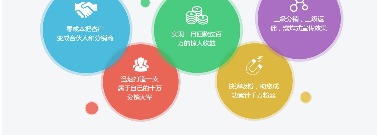 微信二级分销系统的转化率如何提升？
