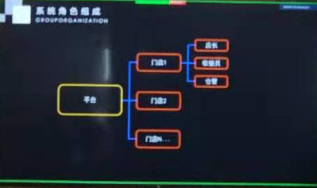 友数连锁更新线上小程序发起到线下三秒即可响应