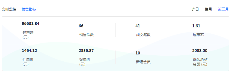 便利店管理软件运用大数据实施监控店铺!