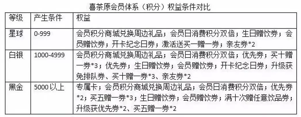 付费会员营销如何做让会员主动续费