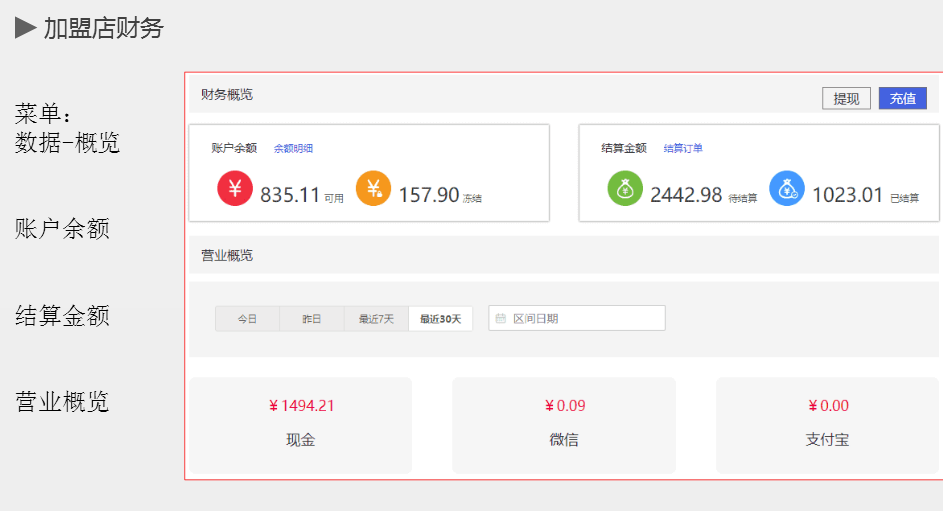 加盟商管理系统财务明细一目了然