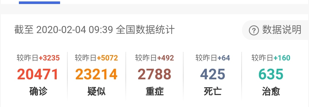 肺炎疫情实时动态依然严峻，零售业应怎么面对?