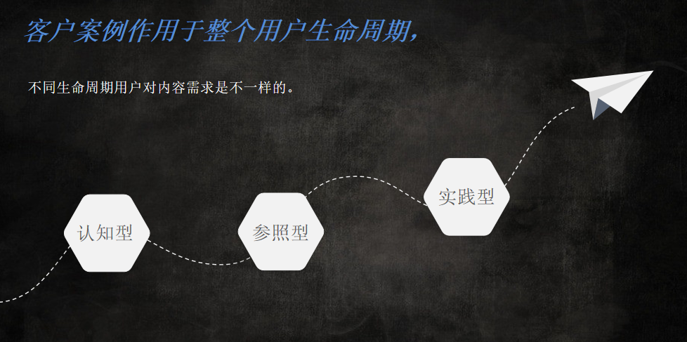 【内部培训】教你如何真正 ＂看懂＂ 客户案例?——HiShop