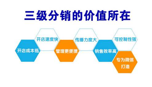 微信二级分销商城如何营销?有哪些技巧?