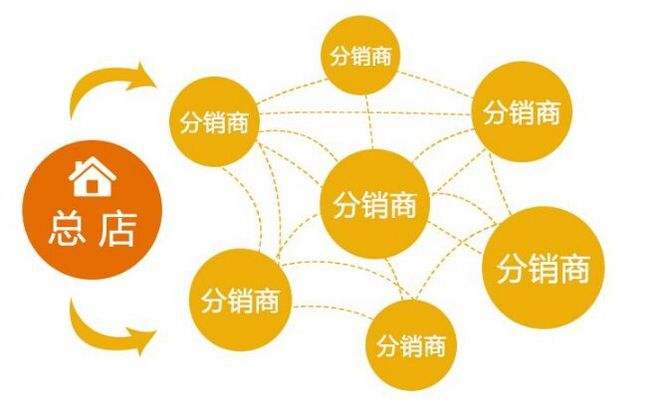 二级分销平台有哪些优势?