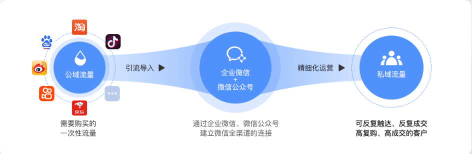 免费送！【裂变＋】重磅上线，日涨粉2W+的私域裂变增长神器