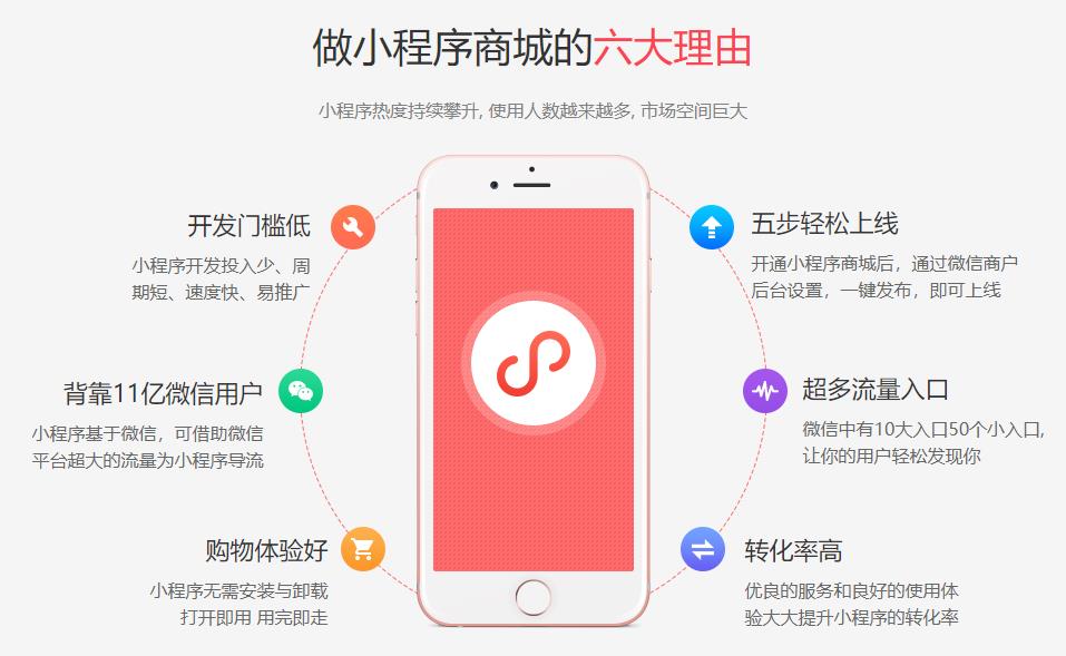 2021年微信小商店开店收费吗？佣金是多少？