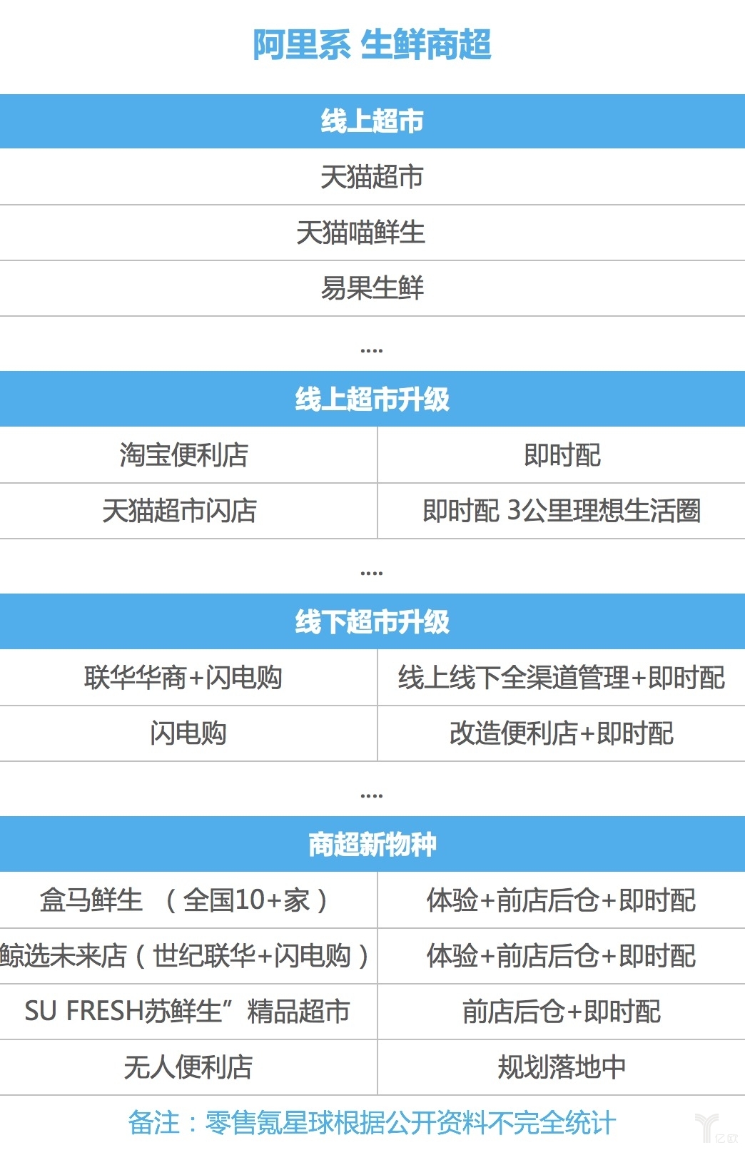 阿里京东商超新零售对标，谁更有未来