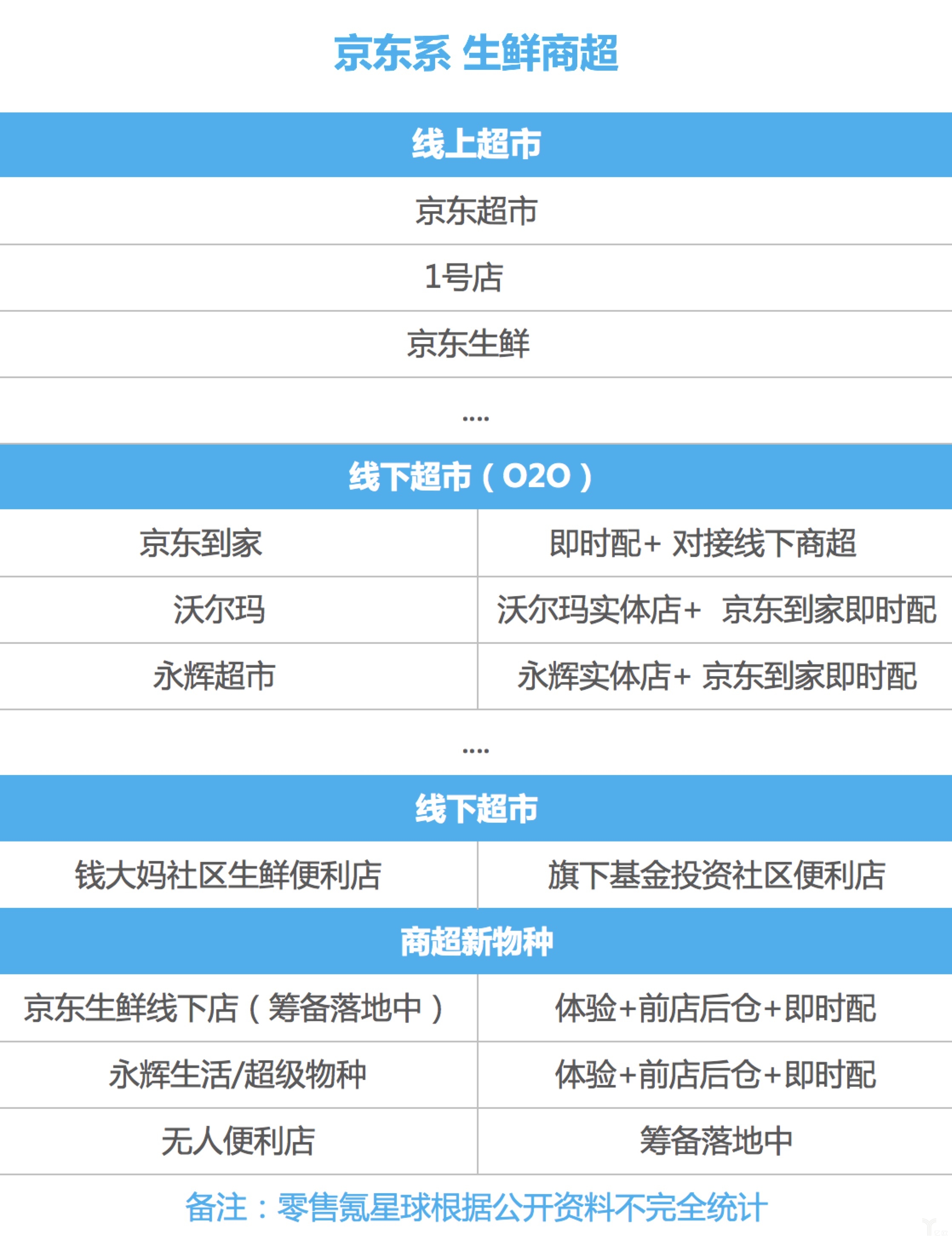 阿里京东商超新零售对标，谁更有未来