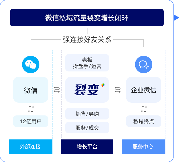 2021年裂变系统是什么?裂变引流流程步骤是怎么样的?