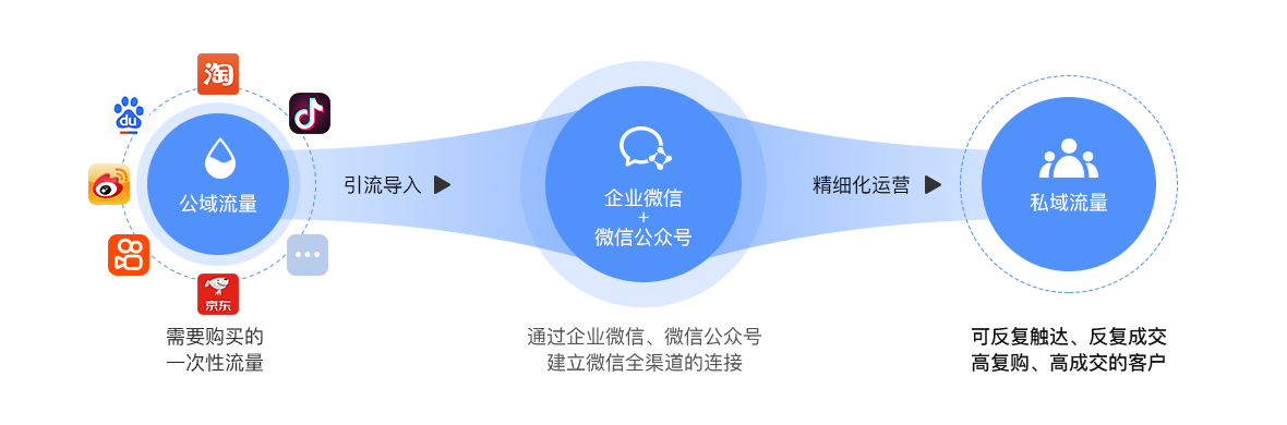 2021年裂变分销系统哪个好?怎么选择系统提供商?