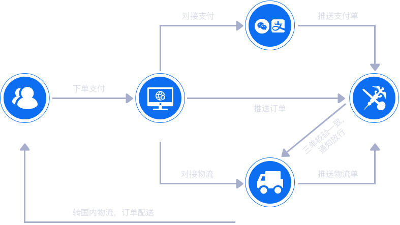 2021年跨境电商erp系统软件最好用的是哪一个？