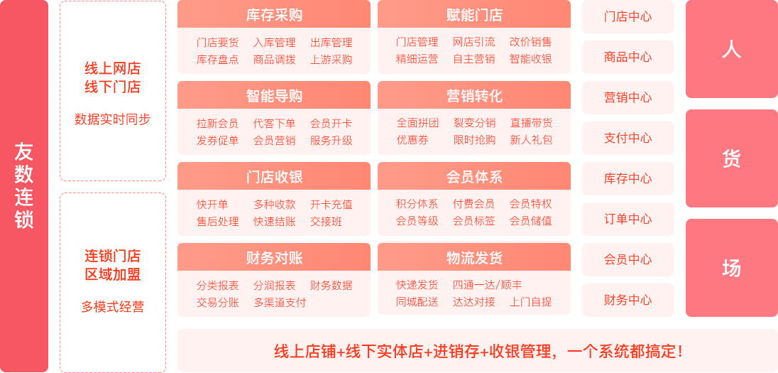 2021年新零售解决方案是什么？新零售解决方案提供商