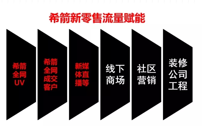 一年扩店300+，探秘卫浴行业新零售标杆-希箭HOROW