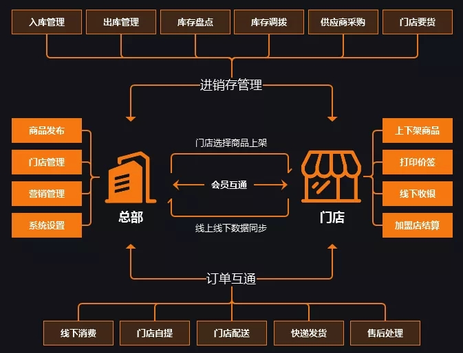 一年扩店300+，探秘卫浴行业新零售标杆-希箭HOROW