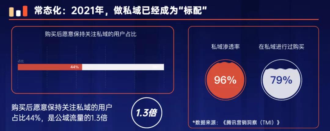 做私域怎么解决被屏蔽拉黑?怎么提升订单量和成交率?
