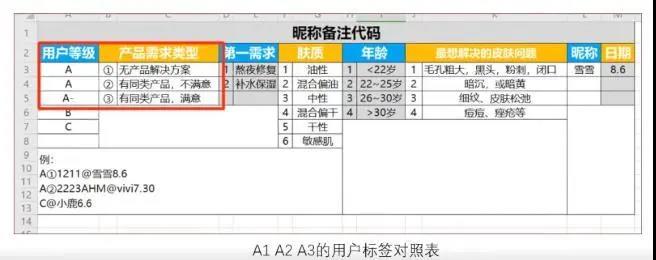 做私域怎么解决被屏蔽拉黑?怎么提升订单量和成交率?
