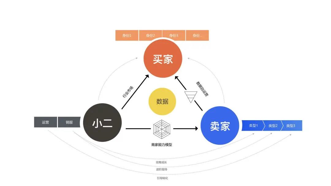 做私域怎么解决被屏蔽拉黑?怎么提升订单量和成交率?