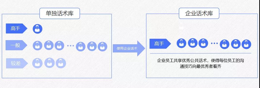 别再浪费“私域流量”了，你或许可以这么做