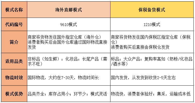 跨境电商新手入门，这些问题必须了解清楚!