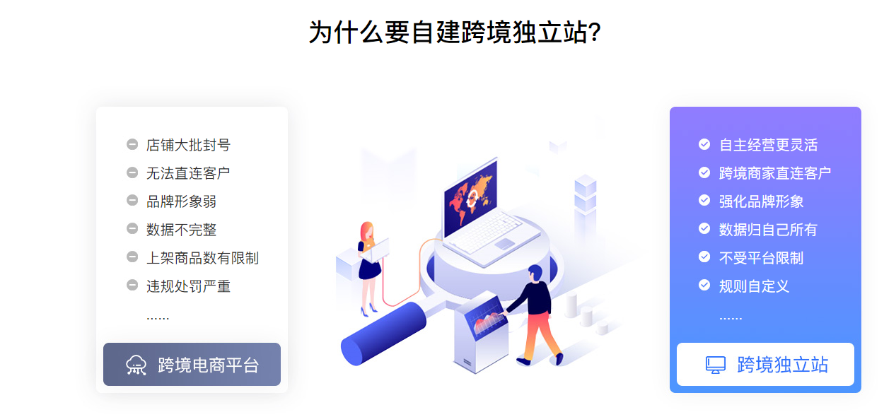 新人怎样做跨境电商销售？