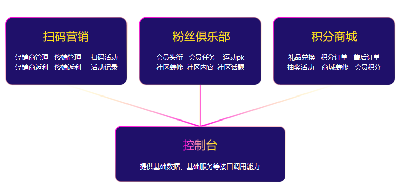 重磅来袭|酒客多优米官网首页下载app营销解决方案正式发布上线！