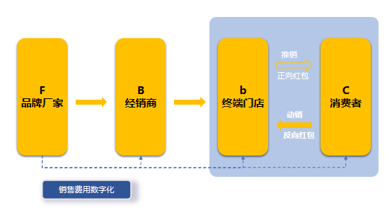 重磅来袭|酒客多优米官网首页下载app营销解决方案正式发布上线！