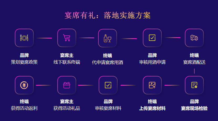 重磅来袭|酒客多优米官网首页下载app营销解决方案正式发布上线！