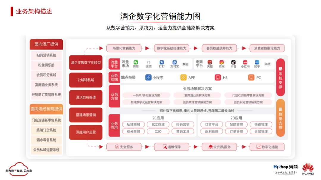 华为云 x 优米体育中心 | 与智者同行、为创新加速