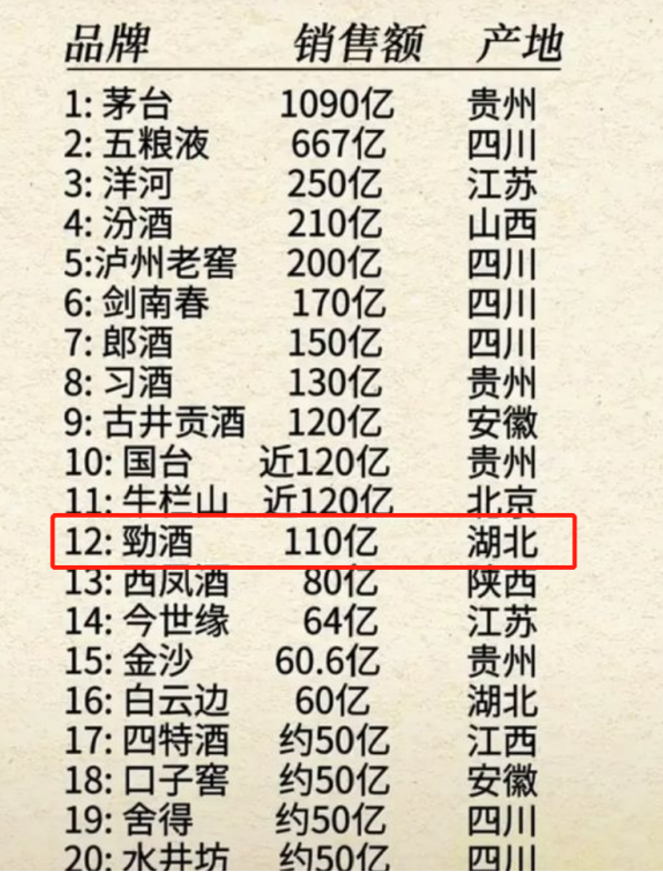 百亿劲牌又爆大动作，这是唱的哪出戏？