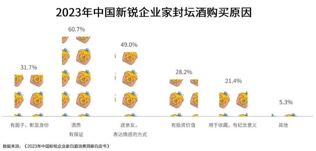 2024年珍酒封坛盛典：酒企封坛酒系统抢占封坛市场