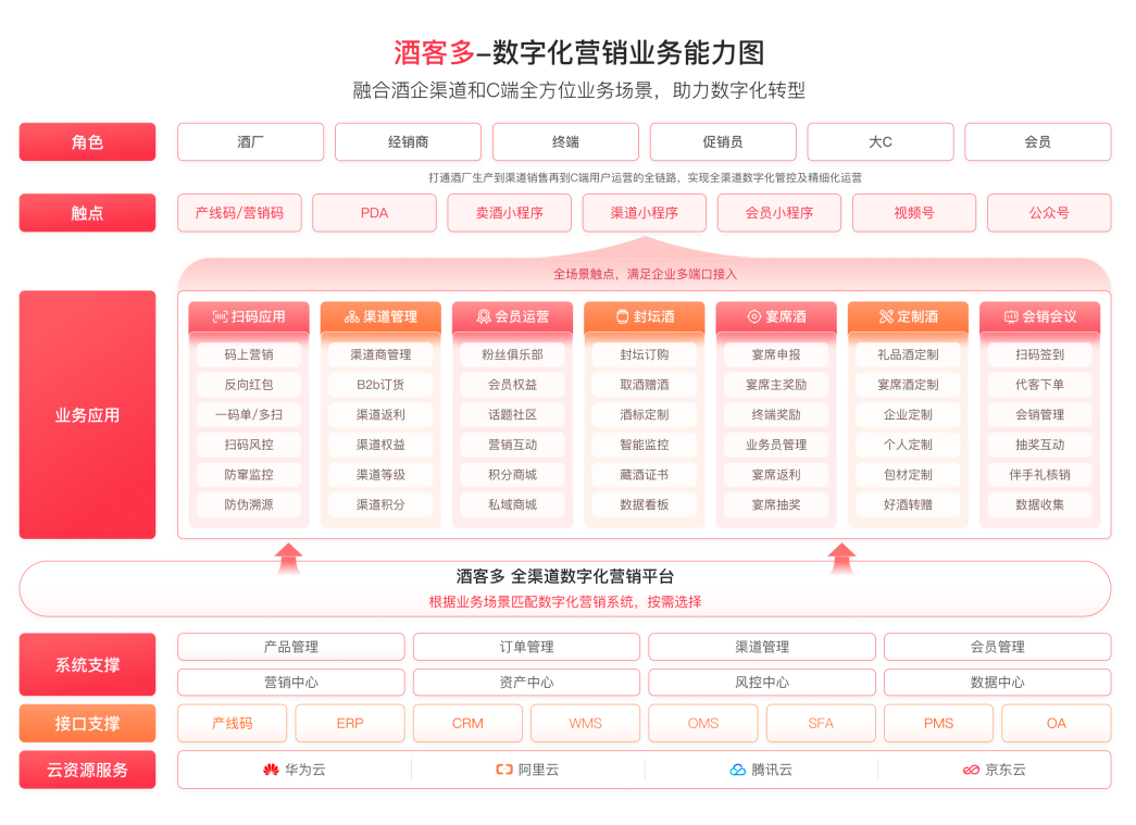 2024年珍酒封坛盛典：酒企封坛酒系统抢占封坛市场