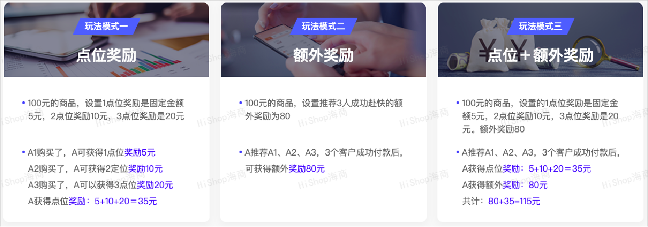 “推三返一”新玩法：商家万人推广带货不花钱!