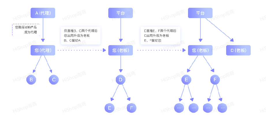 火了!“链动2+1”玩法让初创品牌也能一夜爆红
