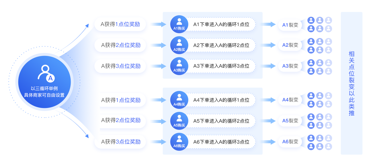 2025年，一定要大胆做的5大分销模式！