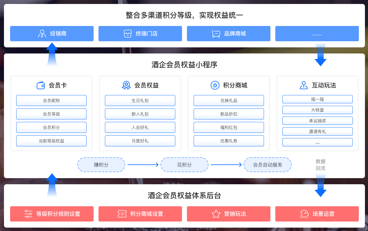 酒企会员积分大揭秘：如何用积分撬动消费与品牌忠诚度?