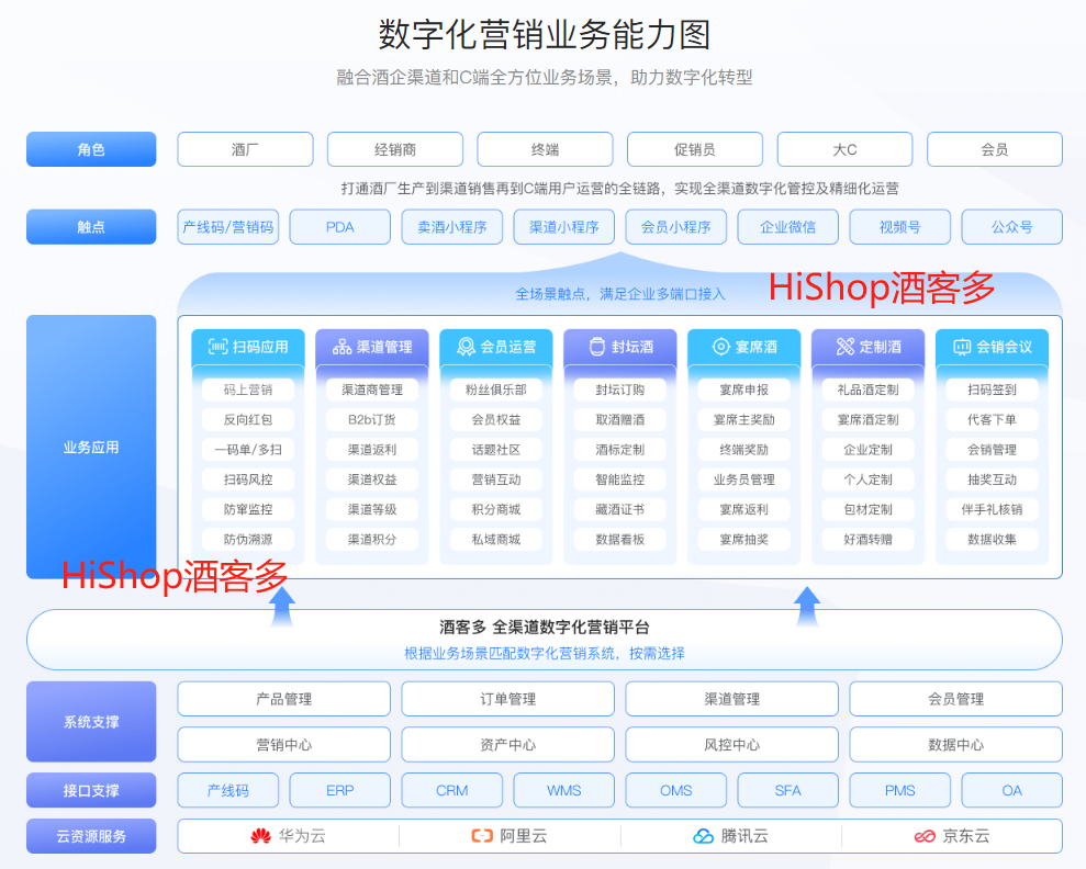 白酒数字化赛道升温，【酒客多】助力酒业数字化增长破局
