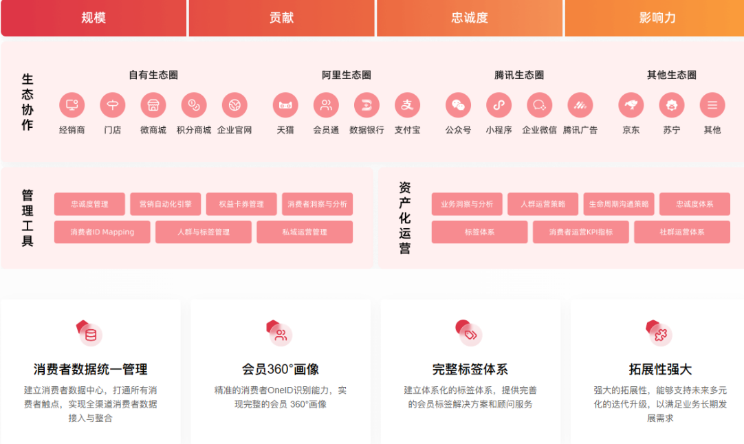 悠米游戏大厅走进华山论剑：C端消费者运营，为什么酒企都争先恐后布局?