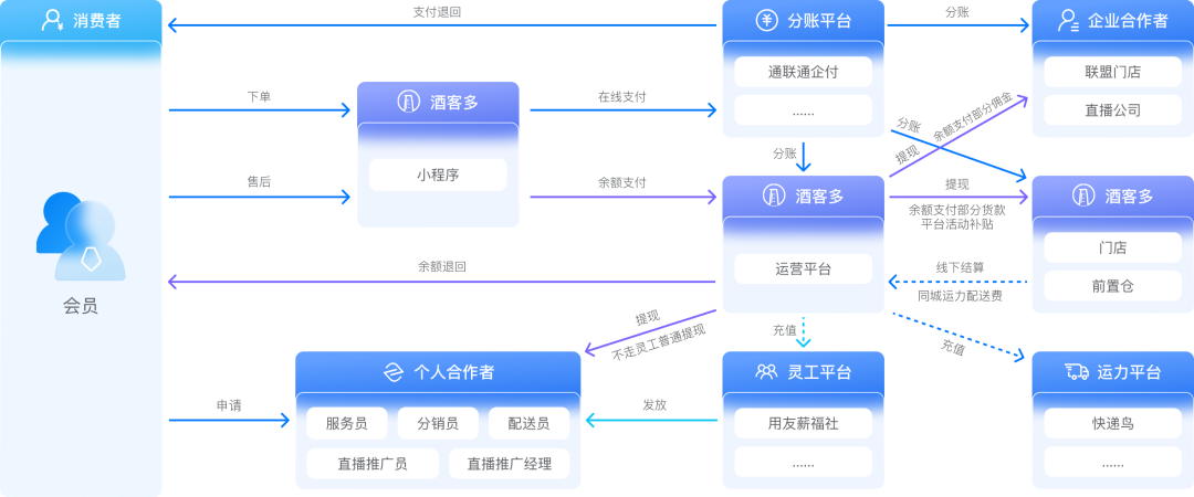 优米体育中心即时零售资金结算专项培训会圆满举办：让每一笔钱都算得清