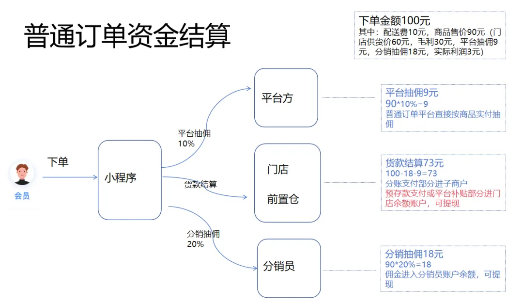 优米体育中心即时零售资金结算专项培训会圆满举办：让每一笔钱都算得清