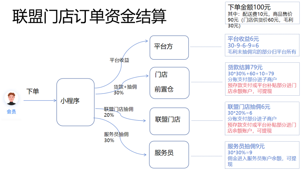 优米体育中心即时零售资金结算专项培训会圆满举办：让每一笔钱都算得清