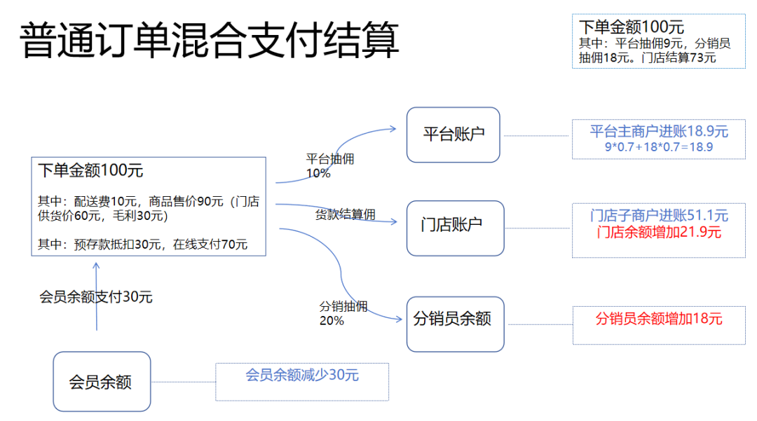 优米体育中心即时零售资金结算专项培训会圆满举办：让每一笔钱都算得清