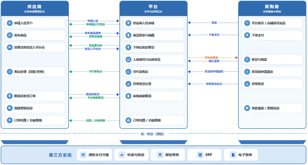 新品重磅发布|酒客多B2B终端智能门店采购系统正式上线